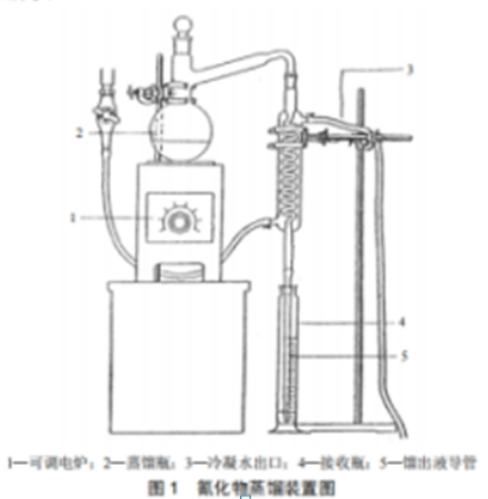 氰化物蒸馏装置