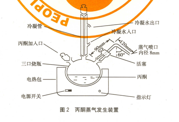 丙酮蒸汽发生装置